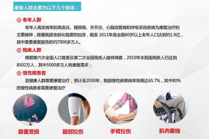 南宫NG28健身器材-四肢联动器械 SH-M9066