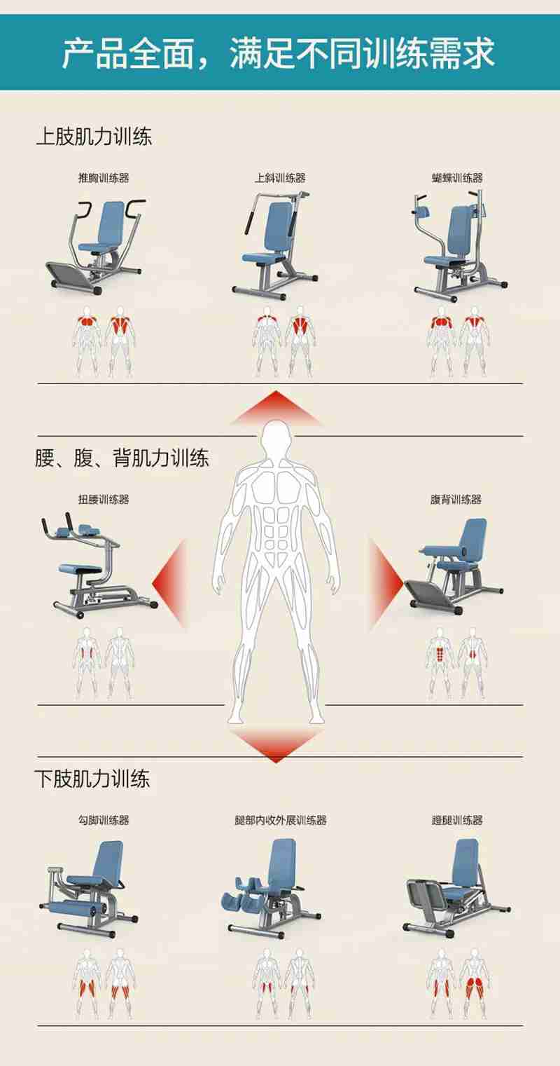 南宫NG2856等速肌力训练系列：专为老年人打造的肌肉力量训练器
